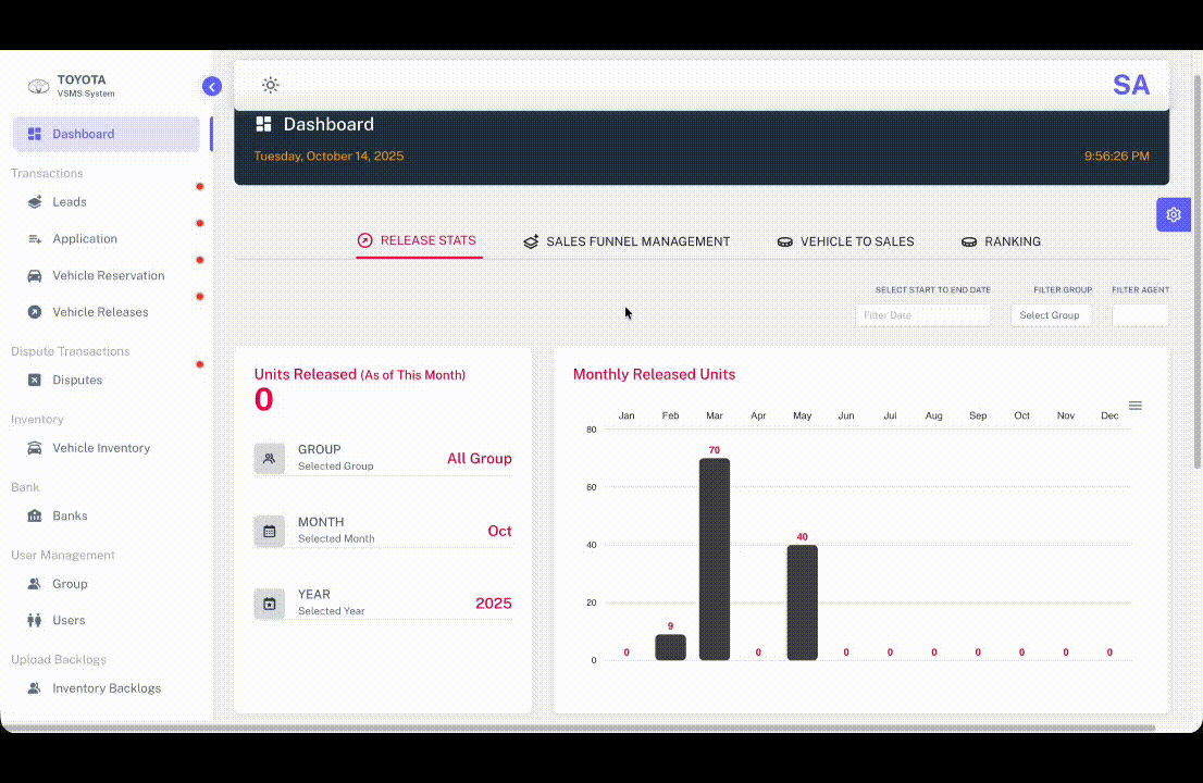 Admin Dashboard Preview